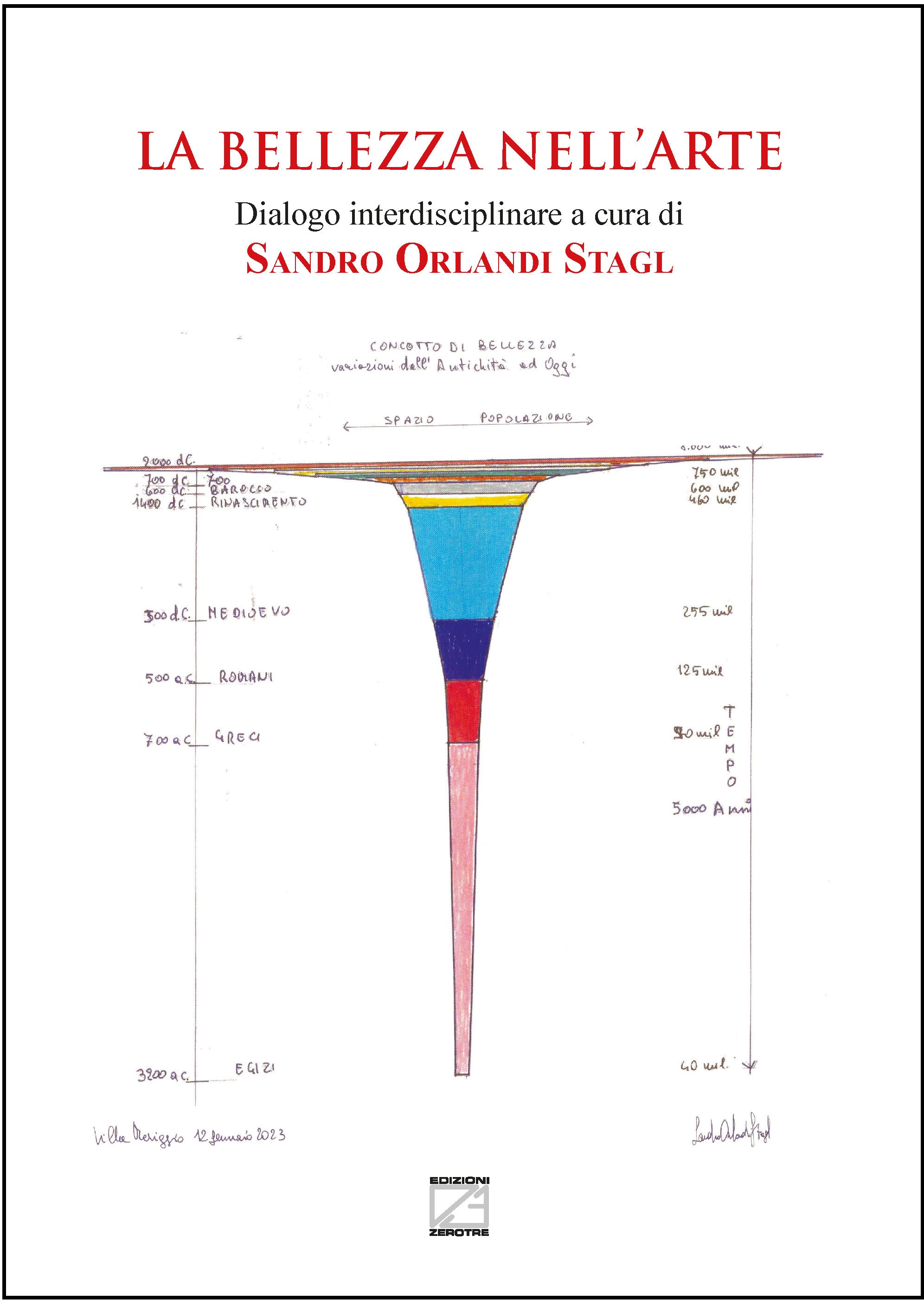 Edizioni ZEROTRE SRLS Store